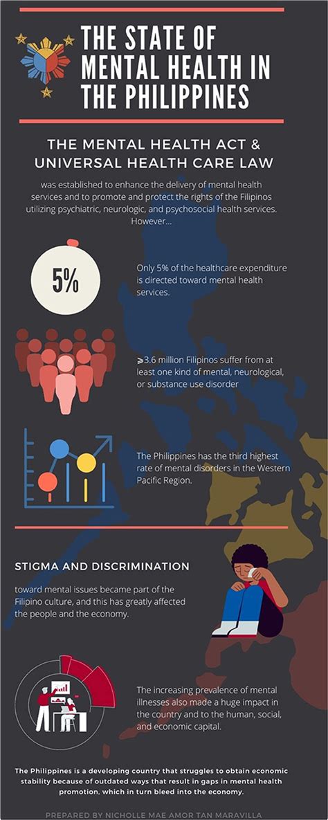 common health problems of students in the philippines|Mental health and well.